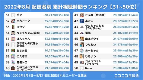 ニコ 生 ランキング|ニコ生放送.